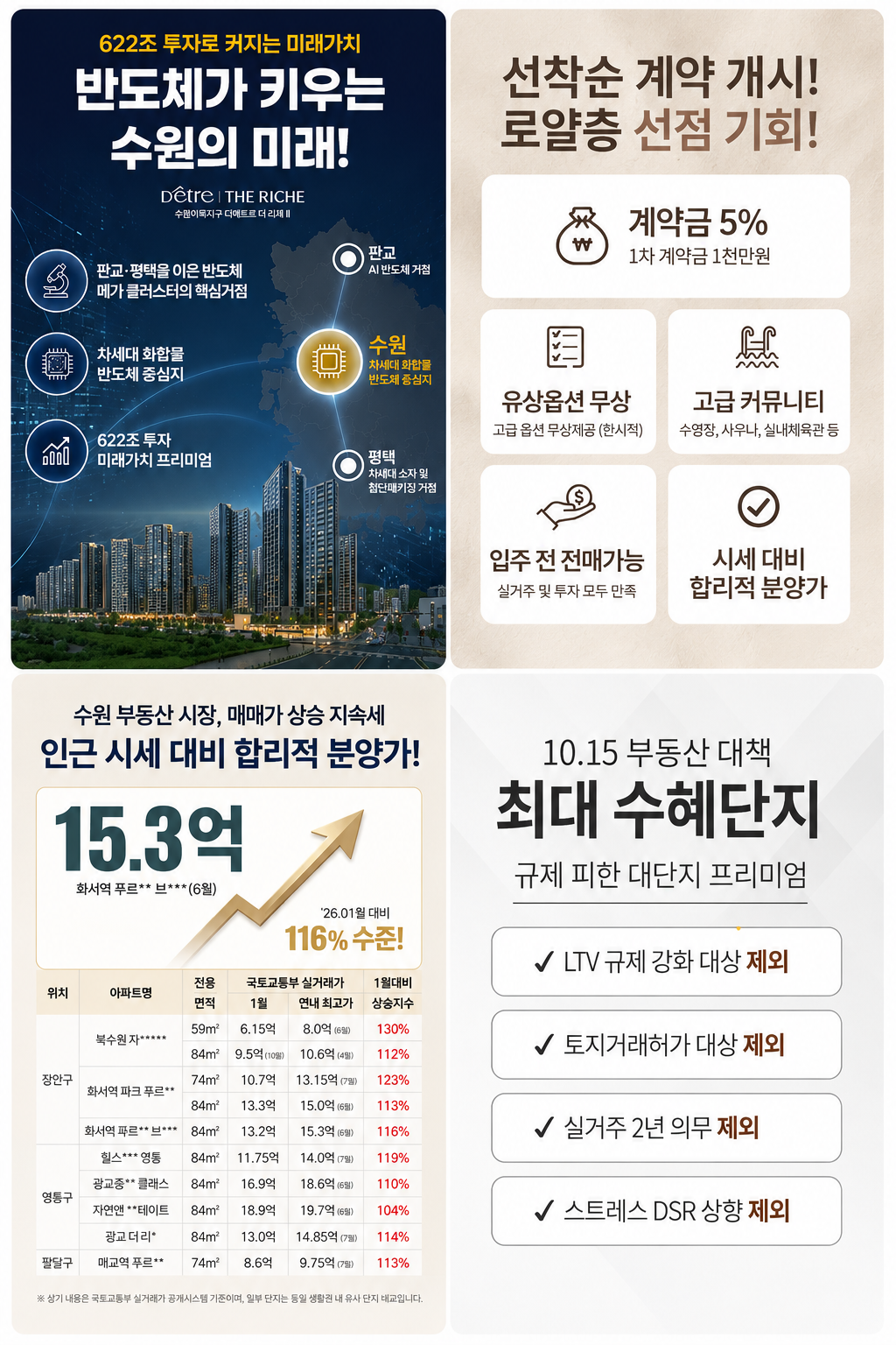 북수원 이목지구 디에트르 더리체 2차 분양 안내 팝업