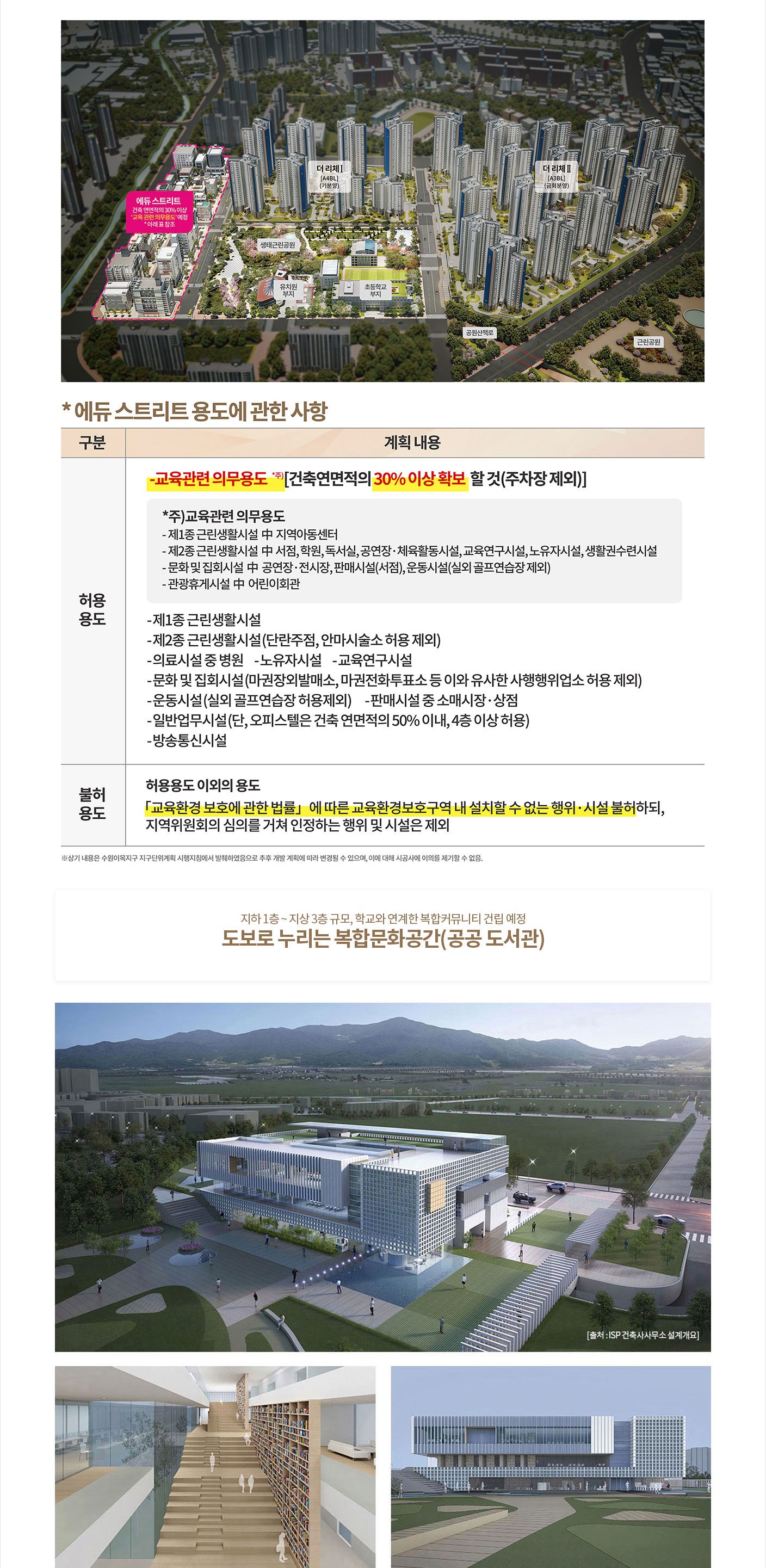 교육 프리미엄