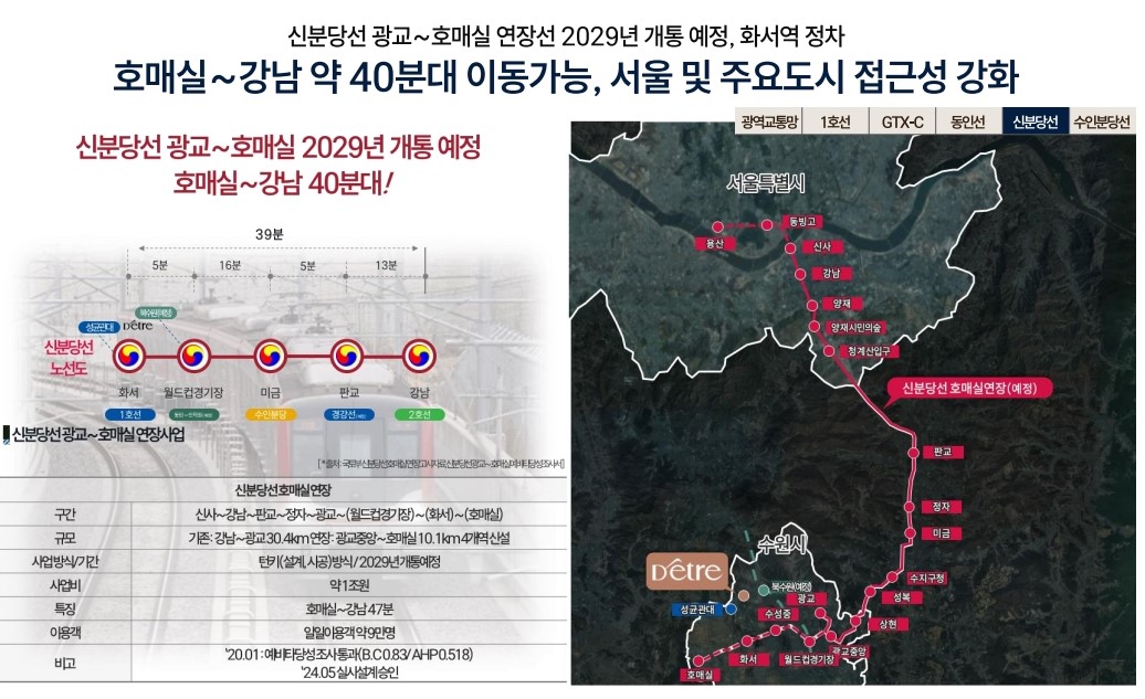 입지 프리미엄 1