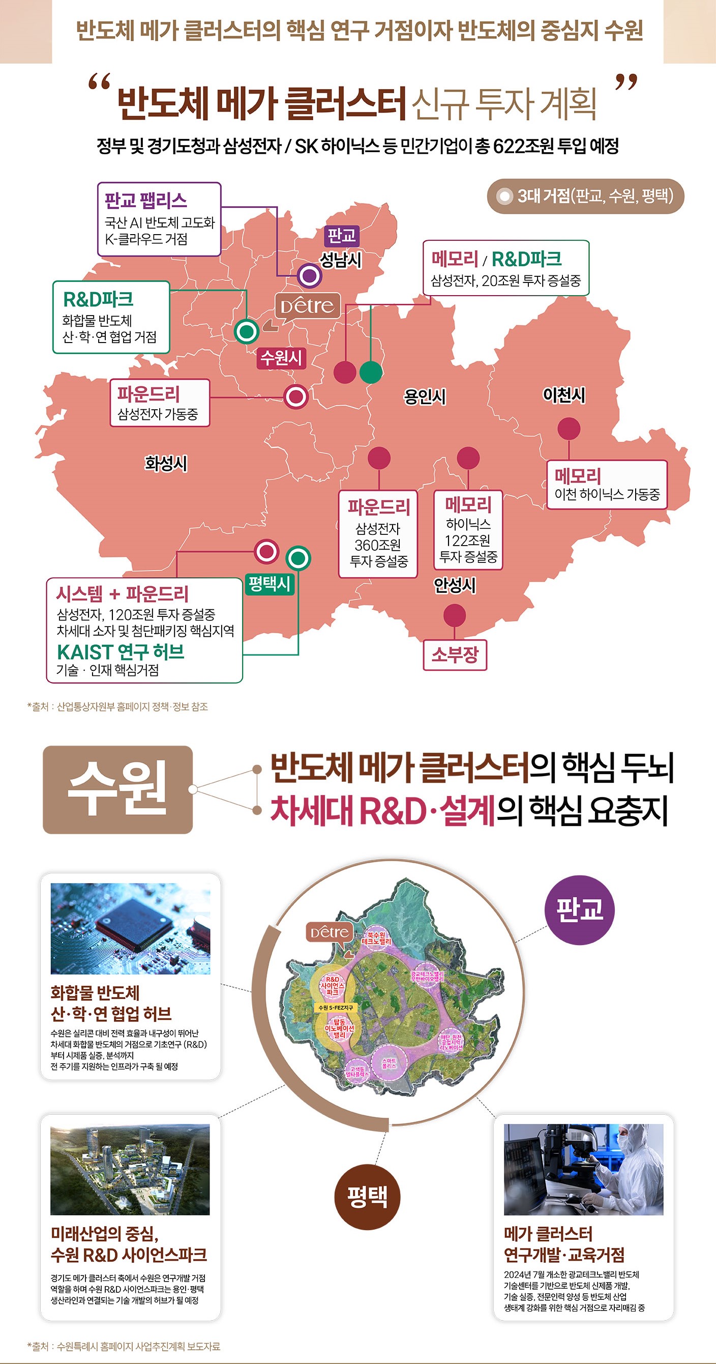 입지 프리미엄 2